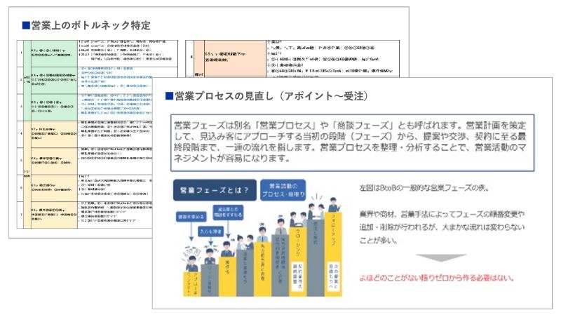 営業活動におけるボトルネックの特定のアウトプットイメージ