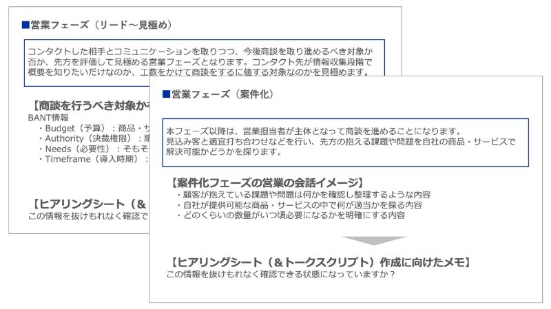 顧客の真の課題を引き出すためのヒアリング手法の習得のアウトプットイメージ