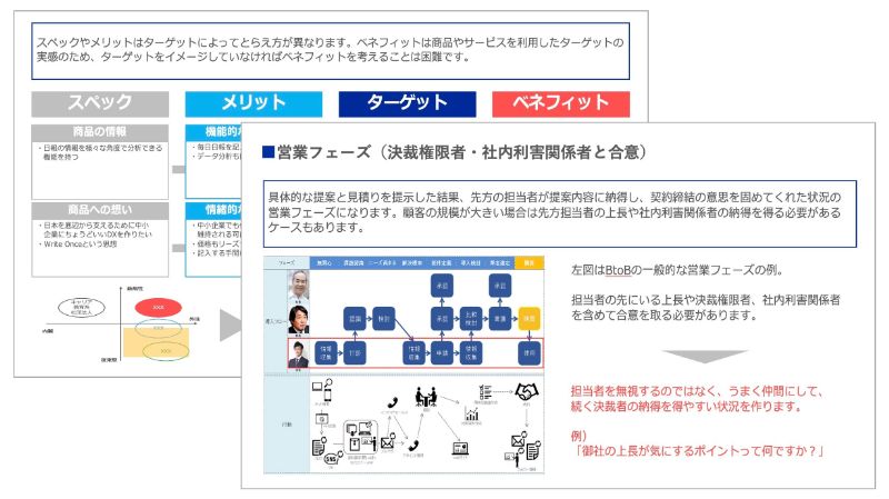 顧客の意思決定ロジックと提案時のポイントの理解のアウトプットイメージ