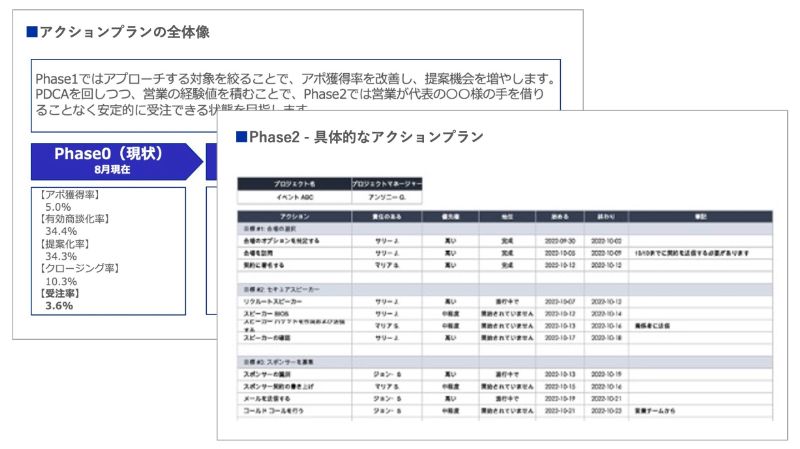 アクションプランの作成のアウトプットイメージ