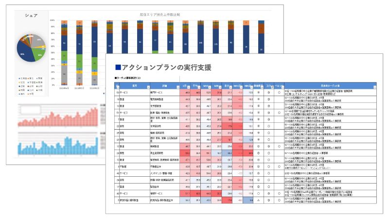 アクションプランの実行支援のアウトプットイメージ