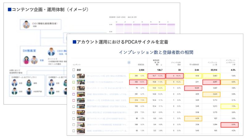 支援終了後、内製化できる体制の構築のアウトプットイメージ