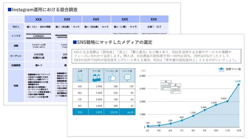 SNS運用における目標設定のアウトプットイメージ