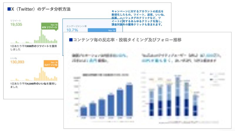 SNS運用に関するOJTの実施のアウトプットイメージ