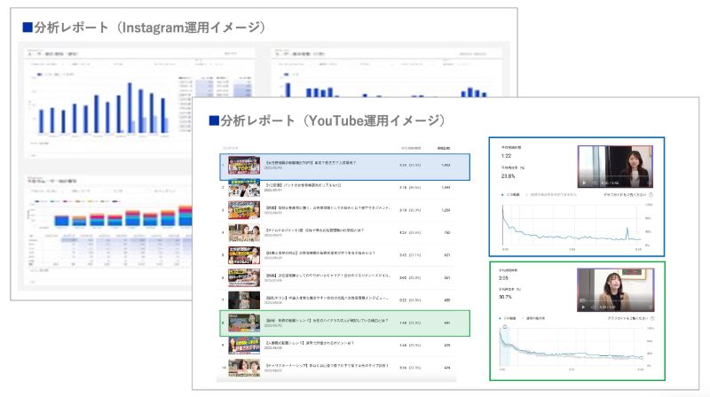 SNS運用の体制構築のアウトプットイメージ