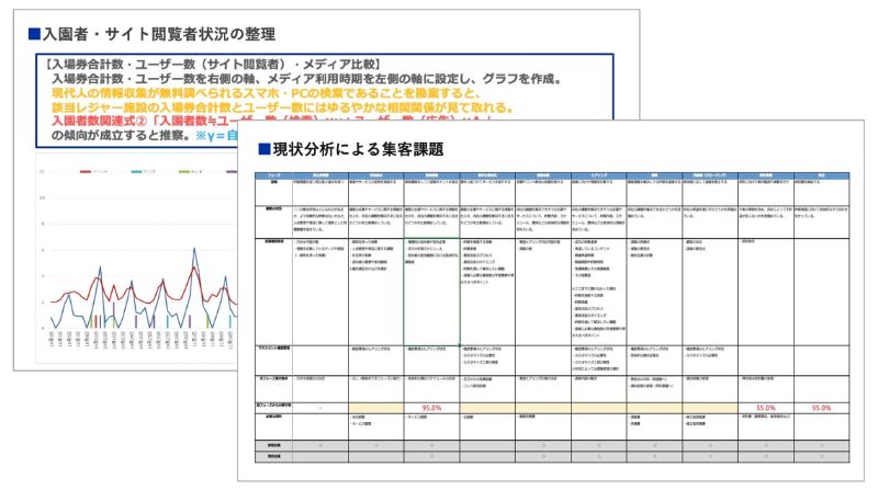 現状分析による集客課題の整理のアウトプットイメージ