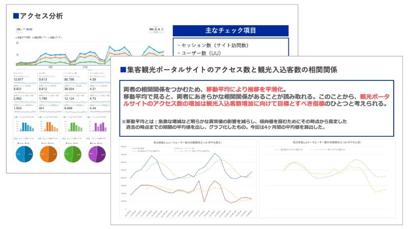 観光ポータルサイトアクセス解析のアウトプットイメージ