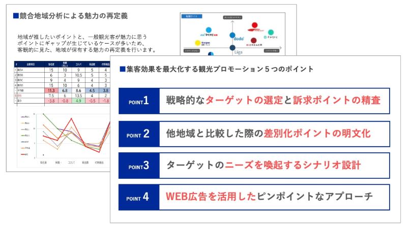 競合地域分析による魅力の再定義のアウトプットイメージ