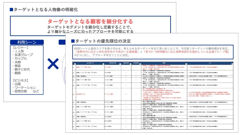 ターゲットとなる人物像の明確化のアウトプットイメージ