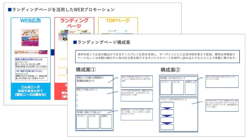 ランディングページ企画・ライティングのアウトプットイメージ