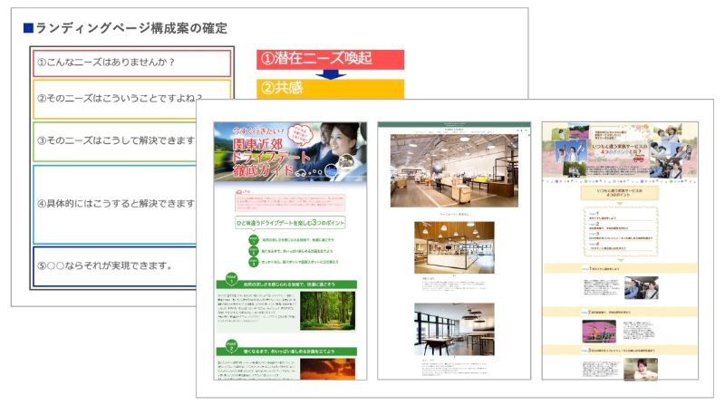 ランディングページ制作のアウトプットイメージ