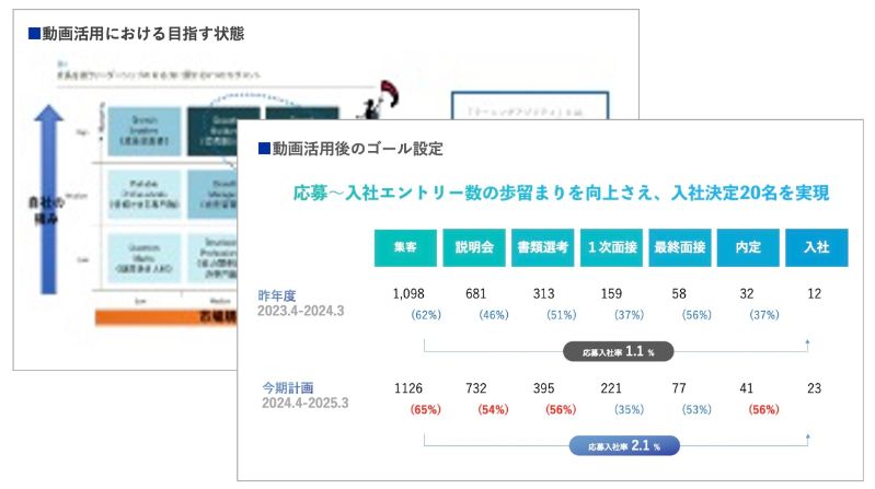 動画の活用により目指す状態の設定のアウトプットイメージ