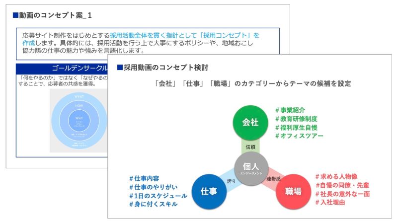 動画のコンセプト検討のアウトプットイメージ