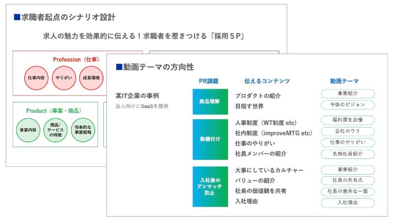 動画のシナリオ作成のアウトプットイメージ