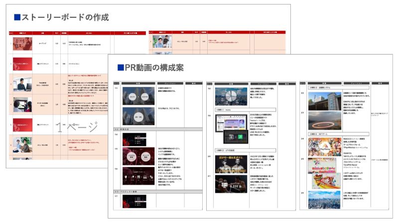 動画の構成検討のアウトプットイメージ