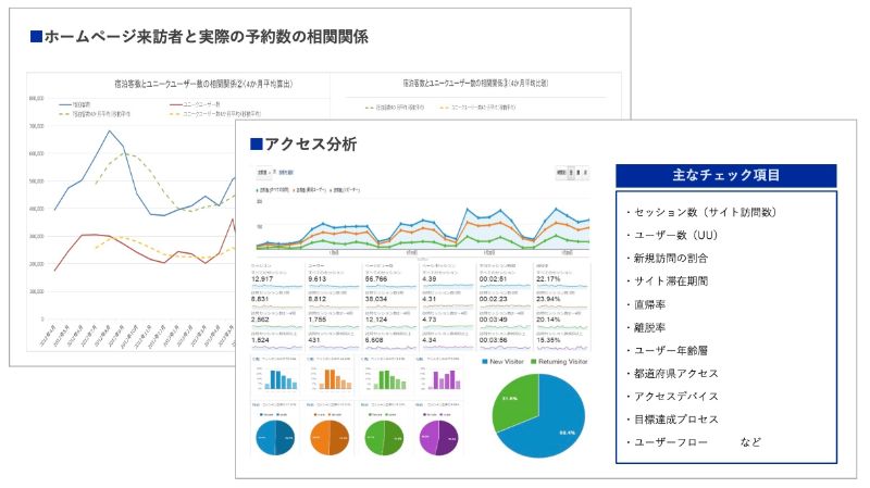 WEBサイトアクセス分析のアウトプットイメージ