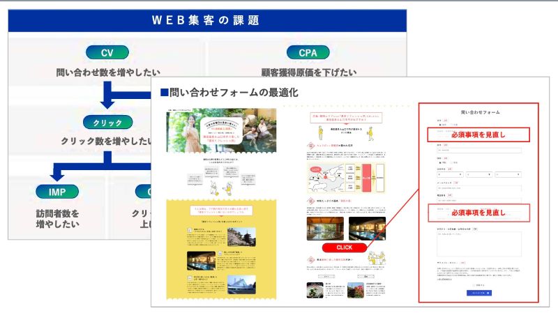 コンバージョン課題の精査のアウトプットイメージ