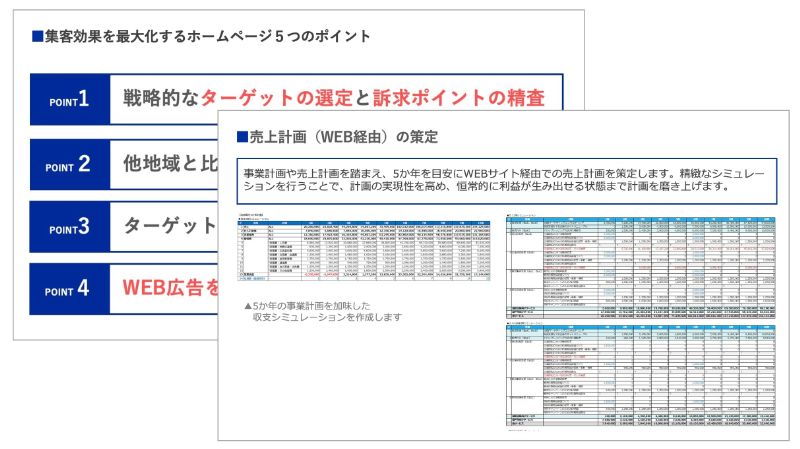 売上目標設定と運用シミュレーションの作成のアウトプットイメージ