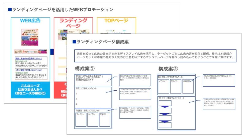 ランディングページ企画・ライティングのアウトプットイメージ