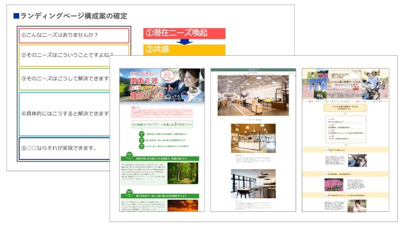ランディングページ制作のアウトプットイメージ