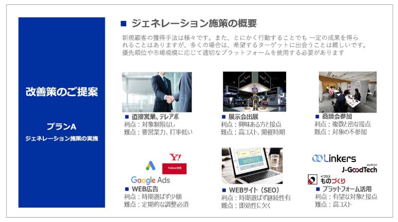 改善策の提案のアウトプットイメージ