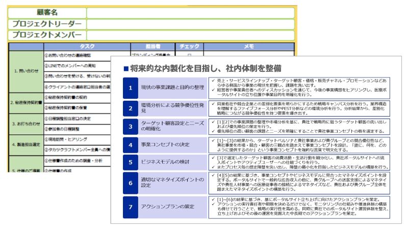 マーケティング施策の検討・実行のアウトプットイメージ