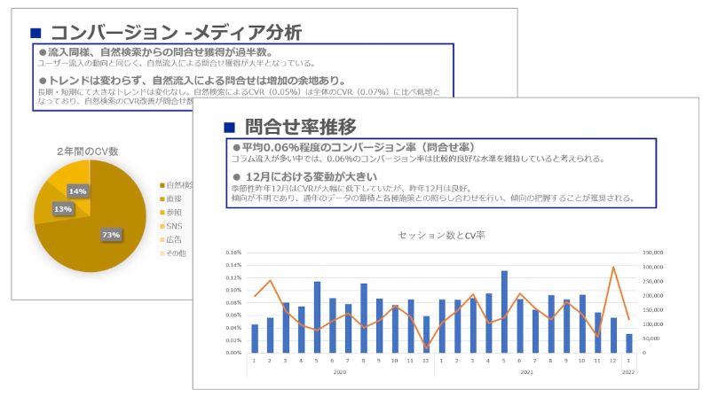 競合分析のアウトプットイメージ