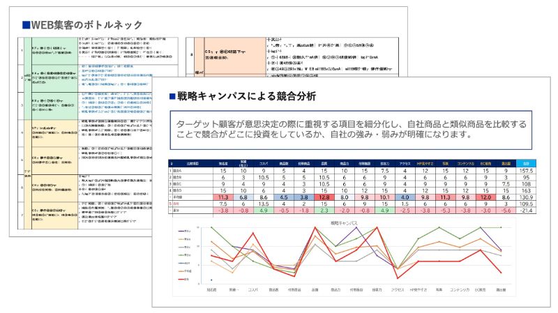 集客に関するボトルネックの特定のアウトプットイメージ