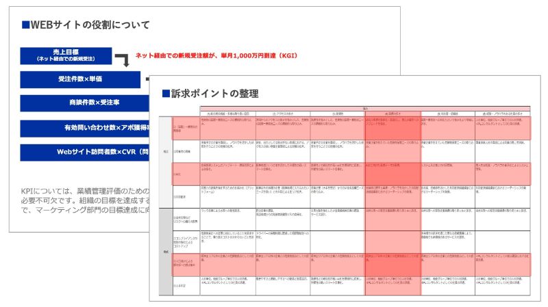 WEBサイトの役割と訴求内容の明確化のアウトプットイメージ