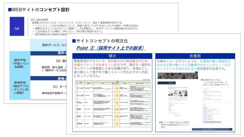 WEBサイトコンセプト企画のアウトプットイメージ