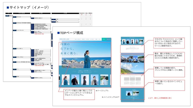 WEBサイトマップ作成のアウトプットイメージ