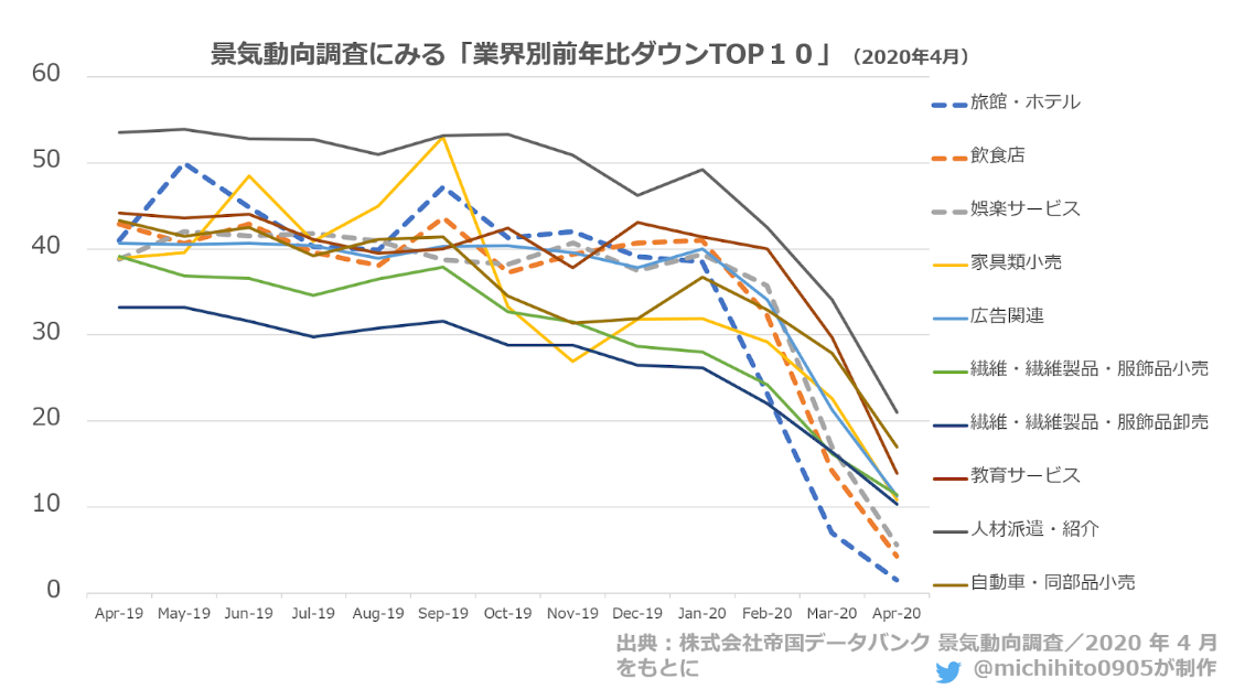 【中小企業のアフターコロナ#2】業界別に大別されるwithコロナ・アフターコロナ時代の対応のサムネイル