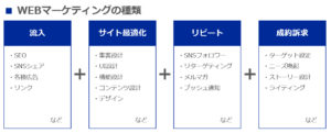 【WEBマーケ会社徹底比較】制作会社・広告代理店・集客コンサルそれぞれの強みとは？