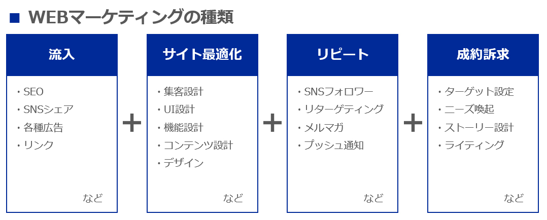 【WEBマーケ会社徹底比較】制作会社・広告代理店・集客コンサルそれぞれの強みとは？のサムネイル