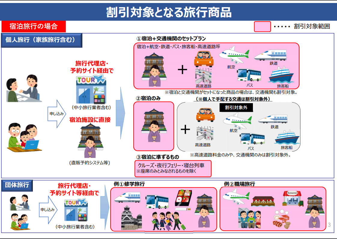 今から押さえておきたい「Go To トラベルキャンペーン」の概要のサムネイル