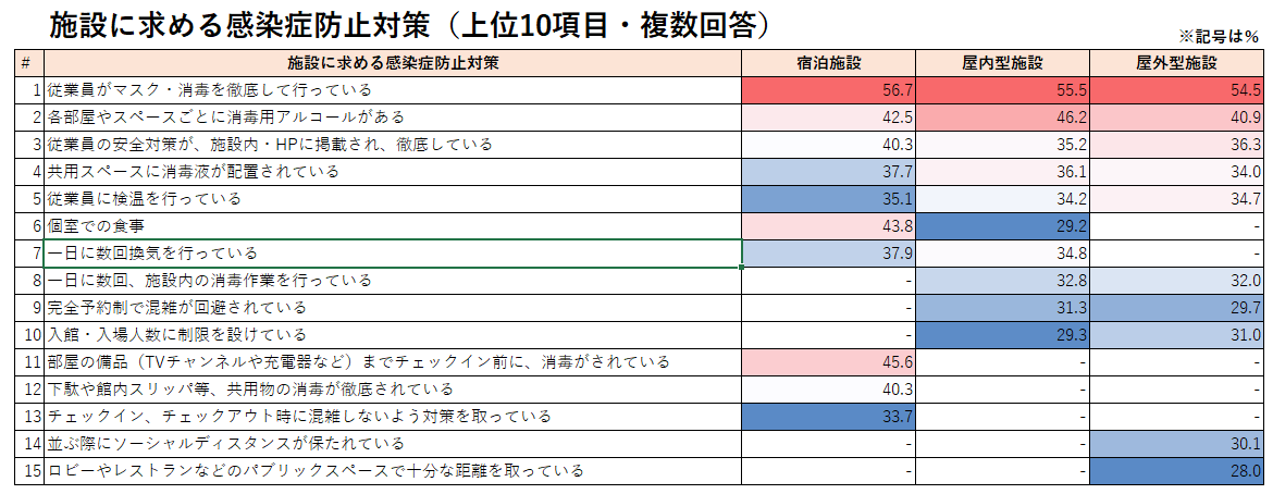 アフターコロナにおける宿泊施設・観光施設でとるべき感染症防止対策のサムネイル